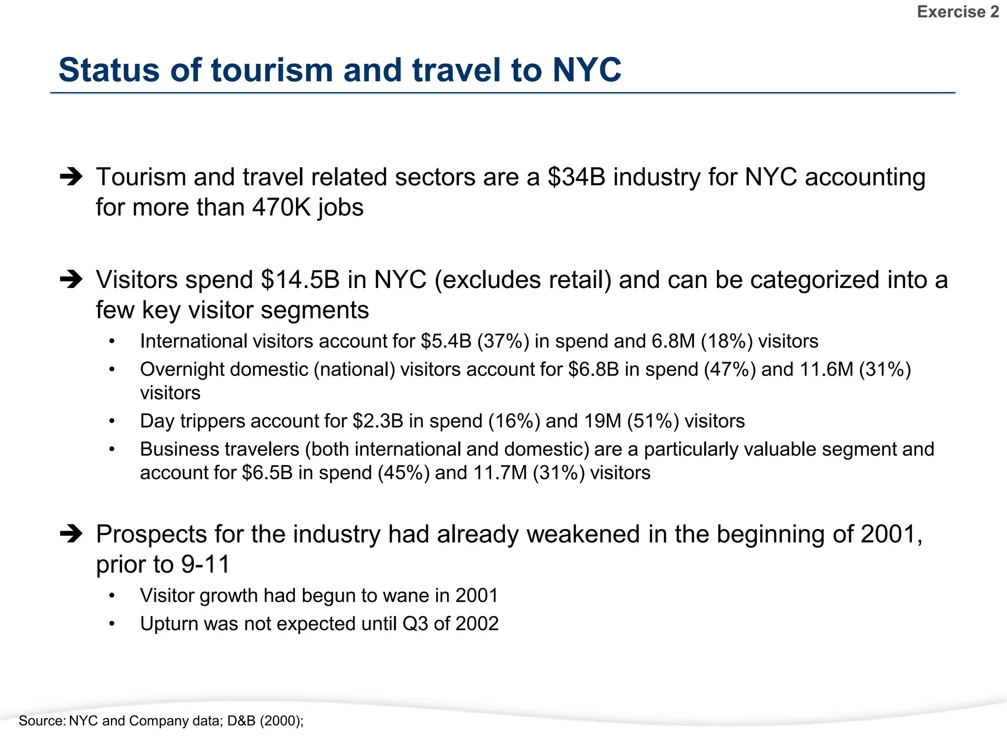 Status of tourism and travel to NYC
 Tourism and travel related sectors are a $34B industry for NYC accounting
for more than 470K jobs
 Visitors spend $14.5B in NYC (excludes retail) and can be categorized into a
few key visitor segments
• International visitors account for $5.4B (37%) in spend and 6.8M (18%) visitors
• Overnight domestic (national) visitors account for $6.8B in spend (47%) and 11.6M (31%)
visitors
• Day trippers account for $2.3B in spend (16%) and 19M (51%) visitors
• Business travelers (both international and domestic) are a particularly valuable segment and
account for $6.5B in spend (45%) and 11.7M (31%) visitors
 Prospects for the industry had already weakened in the beginning of 2001,
prior to 9-11
• Visitor growth had begun to wane in 2001
• Upturn was not expected until Q3 of 2002
Source: NYC and Company data; D&B (2000);
Exercise 2
 