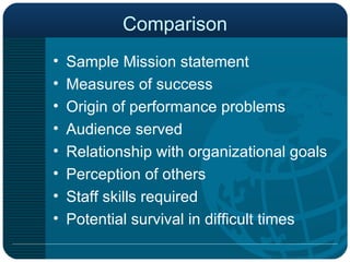 Comparison Sample Mission statement Measures of success Origin of performance problems Audience served Relationship with organizational goals Perception of others Staff skills required Potential survival in difficult times 