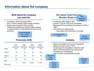 Brief about the company
you work for
Info about Chief Executive –
Wooden Boats Limited
Industry
Financials ($ M)
• Founded in 1923 by George Fraser
• IPO in 1978 to release cash to family members
• Rapid revenue growth in 80's and 90's
• Traditionally regarded as highest quality producer
in market based on craftsmanship of long serving
workforce
• Ex-Olympic sailor (Gold in 56)
• Joined in 1975 as CFO (from competitor)
• Managed IPO successfully and selected as CEO in
1980
• First CEO from outside family
– Historically very entrenched in the past
• Rapid consolidation of industry (3 significant
players now versus 28 in 1973)
• Increasing price competition in fight for scale
• Shift in demand towards more economical
materials such as fiberglass
• Cost of timber increasing with scarcity
Sales
COGS
Admin,
etc.
PBT
Units sold
1997
130
78
22
30
1,
1998
145
87
24
34
1,810
1999
164
95
25
44
2,190
2000
148
104
25
19
1,740
Must be getting
old – is this
declining?
Any
chance of
tickets?
Is innovation an
issue? Are we
sub-scale?
Test total
market
size!!
What is
driving
lower
volume?
Too many
fixed
costs?
Information about the company
 