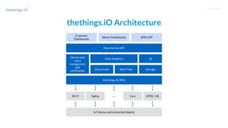 T R A I N I N G
thethings.iO Architecture
Customer
Dashboards
Admin Dashboards APPs API
Data Service API
Cloud Code Real-Time Storage
Device and
users
management
and
verification
the things.iO APIs
IoT device and connected objects
Sigfox Lora GPRS / 4GWi-Fi ...
Data Analytics AI
 