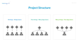 T R A I N I N G
Project Structure
 