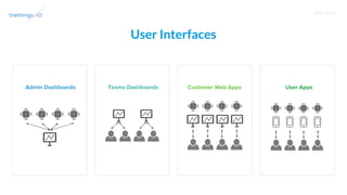 T R A I N I N G
User Interfaces
 