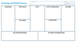 HARDWARE PROTOCOLS
PAYLOADS
DATA APPS / DASHBOARDS ACTORS
CLOUD CODE
VALUE PROPOSITION 3rd PARTY INTEGRATIONS
Designed by: On:
Iteration #
thethings.iO Model Canvas
 