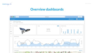 T R A I N I N G
Overview dashboards
 