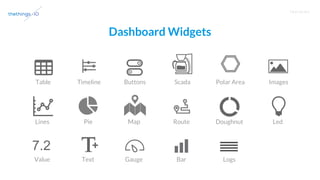 T R A I N I N G
Dashboard Widgets
Lines Pie Map Route
Table Timeline Buttons Scada
Value Text Gauge Bar
Doughnut
Polar Area
Logs
Led
Images
7.2
 