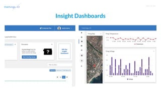 T R A I N I N G
Insight Dashboards
 