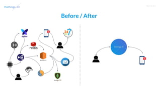 T R A I N I N G
Before / After
 