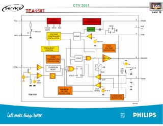 Training TV Philips Chasis L01