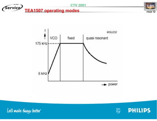 Training TV Philips Chasis L01