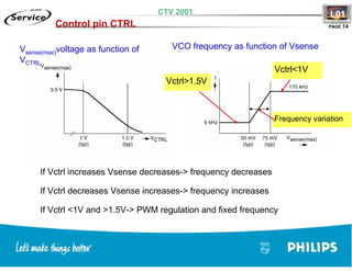 Training TV Philips Chasis L01