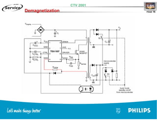 Training TV Philips Chasis L01