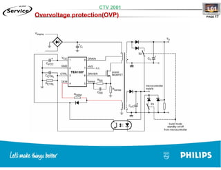 Training TV Philips Chasis L01