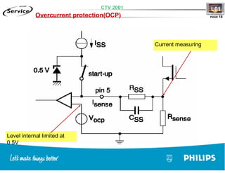 Training TV Philips Chasis L01