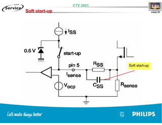 Training TV Philips Chasis L01