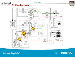Training TV Philips Chasis L01