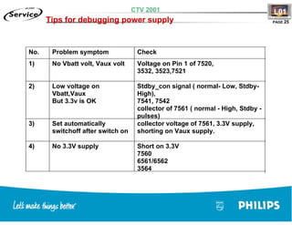 Training TV Philips Chasis L01