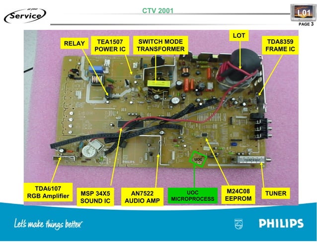 Training TV Philips Chasis L01 | PDF