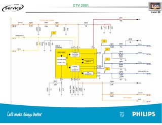 Training TV Philips Chasis L01