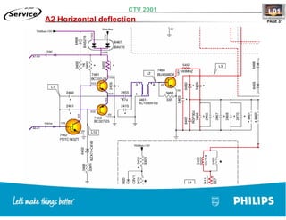 Training TV Philips Chasis L01