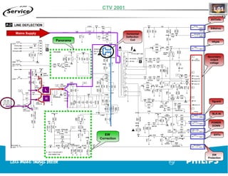 Training TV Philips Chasis L01
