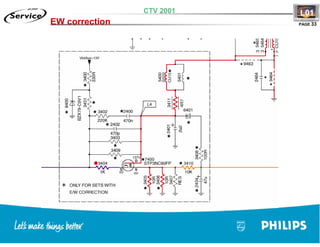 Training TV Philips Chasis L01