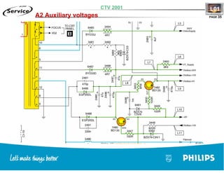Training TV Philips Chasis L01