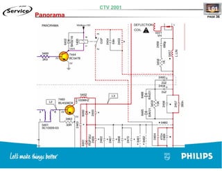 Training TV Philips Chasis L01