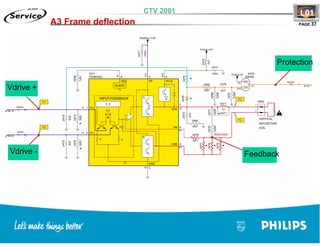 Training TV Philips Chasis L01
