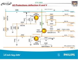 Training TV Philips Chasis L01