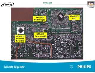 Training TV Philips Chasis L01