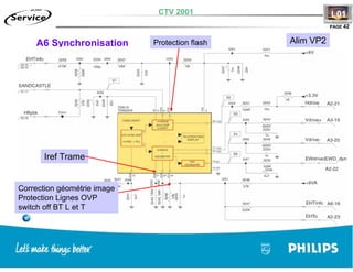 Training TV Philips Chasis L01