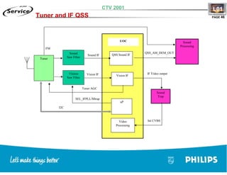 Training TV Philips Chasis L01