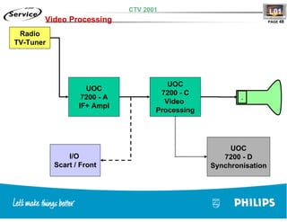 Training TV Philips Chasis L01