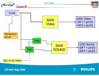 Training TV Philips Chasis L01