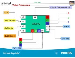 Training TV Philips Chasis L01