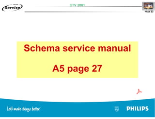 Training TV Philips Chasis L01