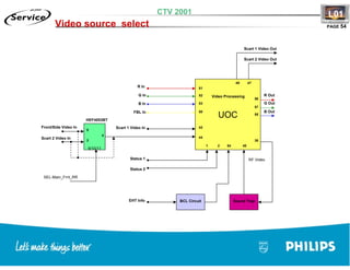 Training TV Philips Chasis L01