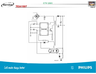 Training TV Philips Chasis L01