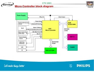 Training TV Philips Chasis L01