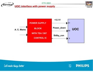 Training TV Philips Chasis L01