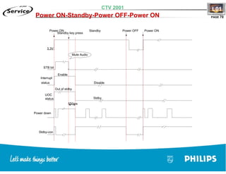Training TV Philips Chasis L01