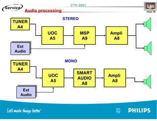 Training TV Philips Chasis L01