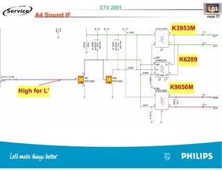 Training TV Philips Chasis L01