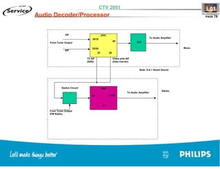 Training TV Philips Chasis L01