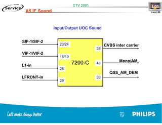 Training TV Philips Chasis L01