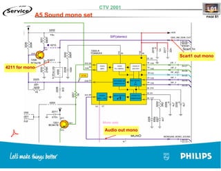 Training TV Philips Chasis L01