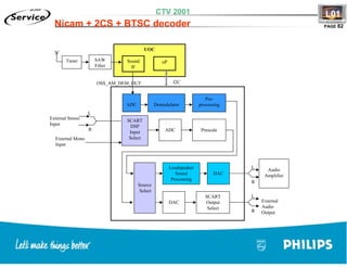 Training TV Philips Chasis L01