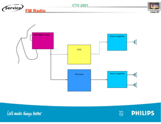 Training TV Philips Chasis L01