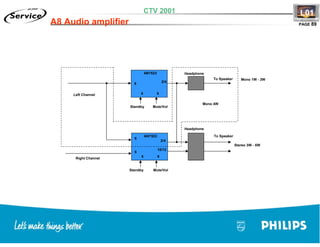 Training TV Philips Chasis L01