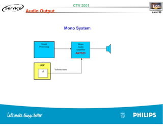 Training TV Philips Chasis L01